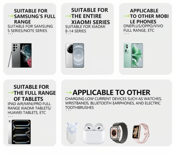 🎁✨3 in 1 Charger Retractable 80W MAX Fast